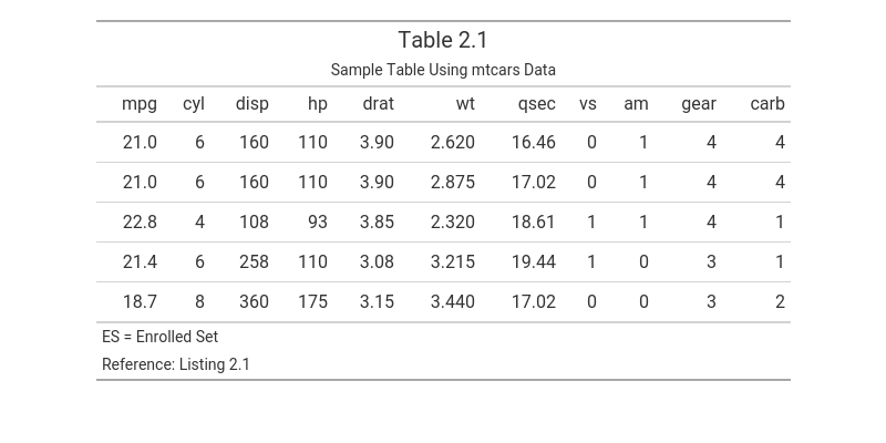Example of table output
